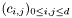 $(c_{i,j})_{0\le i,j \le d}$